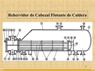 17
Rehervidor de Cabezal Flotante de CalderaRehervidor de Cabezal Flotante de Caldera
 