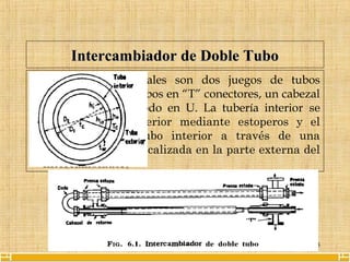5
Intercambiador de Doble TuboIntercambiador de Doble Tubo
• Las partes principales son dos juegos de tubos
concéntricos, dos tubos en “T” conectores, un cabezal
de retorno y un codo en U. La tubería interior se
soporta en la exterior mediante estoperos y el
fluido entra al tubo interior a través de una
conexión roscada localizada en la parte externa del
intercambiador.
 