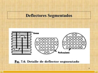 6
Deflectores SegmentadosDeflectores Segmentados
 