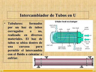 8
Intercambiador de Tubos en UIntercambiador de Tubos en U
• Tubulares: formadosTubulares: formados
por un haz de tubospor un haz de tubos
corrugados o no,corrugados o no,
realizado en diversosrealizado en diversos
materiales. El haz demateriales. El haz de
tubos se ubica dentro detubos se ubica dentro de
una carcasa parauna carcasa para
permitir el intercambiopermitir el intercambio
con el fluido a calentar ocon el fluido a calentar o
enfriar.enfriar.
 