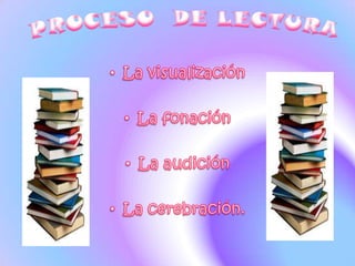 PROCESO  DE LECTURALa visualizaciónLa fonaciónLa audiciónLa cerebración.