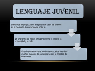 LENGUAJE JUVENIL
Llamamos lenguaje juvenil a la jerga que usan los jóvenes
en el momento de comunicarse entre sí.



    Es una forma de hablar en lugares como el colegio, la
    universidad y la calle



           Es así que desde hace mucho tiempo, ellos han visto
           muchas maneras de comunicarse con la finalidad de
           entenderse.
 