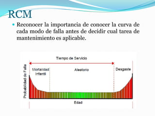 RCM
 Reconocer la importancia de conocer la curva de
cada modo de falla antes de decidir cual tarea de
mantenimiento es aplicable.
 