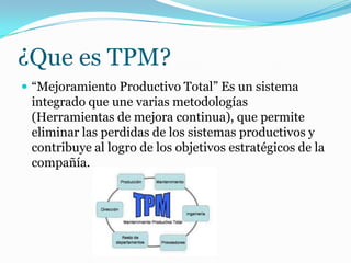 ¿Que es TPM?
 “Mejoramiento Productivo Total” Es un sistema
integrado que une varias metodologías
(Herramientas de mejora continua), que permite
eliminar las perdidas de los sistemas productivos y
contribuye al logro de los objetivos estratégicos de la
compañía.
 