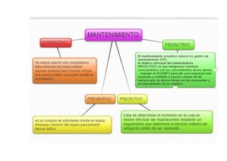 Clases de mantenimiento para computadoras