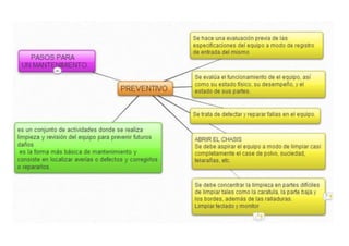 Clases de mantenimiento para computadoras