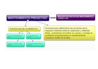 Clases de mantenimiento para computadoras