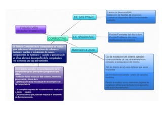 Clases de mantenimiento para computadoras