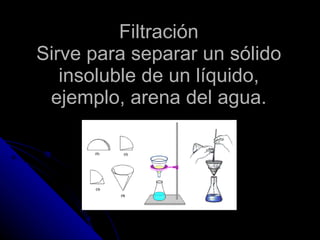Filtración Sirve para separar un sólido insoluble de un líquido, ejemplo, arena del agua. 