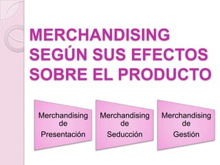 MERCHANDISING
SEGÚN SUS EFECTOS
SOBRE EL PRODUCTO

Merchandising   Merchandising   Merchandising
     de              de              de
Presentación     Seducción        Gestión
 