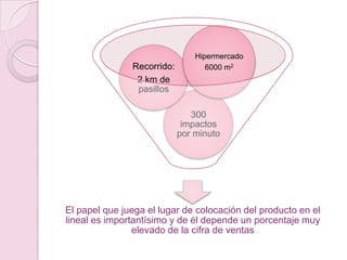 Hipermercado
               Recorrido:          6000 m2
                2 km de
                pasillos

                               300
                             impactos
                            por minuto




El papel que juega el lugar de colocación del producto en el
lineal es importantísimo y de él depende un porcentaje muy
                elevado de la cifra de ventas
 