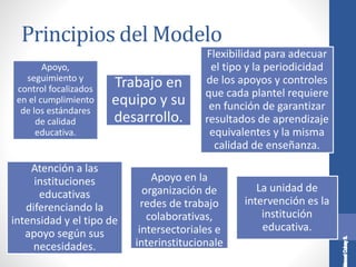 Principios del Modelo
Apoyo,
seguimiento y
control focalizados
en el cumplimiento
de los estándares
de calidad
educativa.
Trabajo en
equipo y su
desarrollo.
Flexibilidad para adecuar
el tipo y la periodicidad
de los apoyos y controles
que cada plantel requiere
en función de garantizar
resultados de aprendizaje
equivalentes y la misma
calidad de enseñanza.
Atención a las
instituciones
educativas
diferenciando la
intensidad y el tipo de
apoyo según sus
necesidades.
Apoyo en la
organización de
redes de trabajo
colaborativas,
intersectoriales e
interinstitucionale
s.
La unidad de
intervención es la
institución
educativa.
 