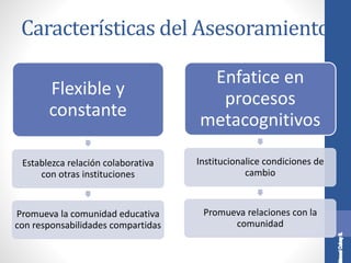 Características del Asesoramiento
Flexible y
constante
Establezca relación colaborativa
con otras instituciones
Promueva la comunidad educativa
con responsabilidades compartidas
Enfatice en
procesos
metacognitivos
Institucionalice condiciones de
cambio
Promueva relaciones con la
comunidad
 