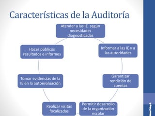 Características de la Auditoría
Atender a las IE según
necesidades
diagnosticadas
Informar a las IE y a
las autoridades
Garantizar
rendición de
cuentas
Permitir desarrollo
de la organización
escolar
Realizar visitas
focalizadas
Tomar evidencias de la
IE en la autoevaluación
Hacer públicos
resultados e informes
 