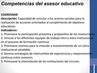 Competencias del asesor educativo
COORDINAR
Descripción: Capacidad de vincular a los actores sociales para la
realización de acciones orientadas al cumplimiento de objetivos
educativos.
Indicadores:
1. Promueve la participación proactiva y propositiva de los involucrados.
2. Vincula a los diferentes equipos de trabajo intra y extra institucional
en el proceso de formación continua.
3. Promueve eventos para la creación y mantenimiento de un clima
institucional saludable.
4. Genera estrategias de intercambio de experiencias y mejoramiento
continuo entre asesores.
5. Promueve la interrelación de las instituciones del circuito.
 