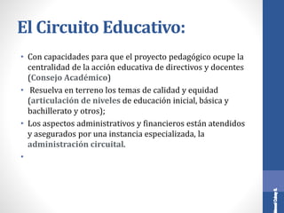 El Circuito Educativo:
• Con capacidades para que el proyecto pedagógico ocupe la
centralidad de la acción educativa de directivos y docentes
(Consejo Académico)
• Resuelva en terreno los temas de calidad y equidad
(articulación de niveles de educación inicial, básica y
bachillerato y otros);
• Los aspectos administrativos y financieros están atendidos
y asegurados por una instancia especializada, la
administración circuital.
•
 