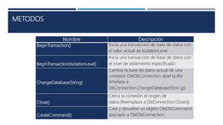 Clases de oledb | PPTX