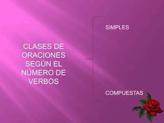 SIMPLES


CLASES DE
ORACIONES
 SEGÚN EL
NÚMERO DE
  VERBOS
            COMPUESTAS
 