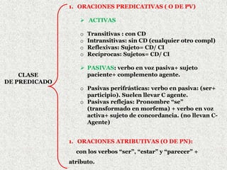 CLASE
DE PREDICADO
1. ORACIONES PREDICATIVAS ( O DE PV)
 ACTIVAS
o Transitivas : con CD
o Intransitivas: sin CD (cualquier otro complemento)
o Reflexivas: Con pronombre reflexivo que remite al
sujeto. Siempre CD/ CI. Acción “ a sí mismo”
o Recíprocas: Sujeto múltiple o plural. Pronombre
recíproco= CD/ CI. Acción: “Mutuamente”.
 PASIVAS: verbo en voz pasiva+ sujeto paciente+
complemento agente.
o Pasivas perifrásticas: verbo en pasiva: (ser+
participio). Suelen llevar C agente.
o Pasivas reflejas: Pronombre “se” (transformado en
morfema) + verbo en voz activa+ sujeto de
concordancia. (no llevan C Agente)
2. ORACIONES ATRIBUTIVAS (O DE PN):
Con los verbos “ser”, “estar” y “parecer” + atributo.
 