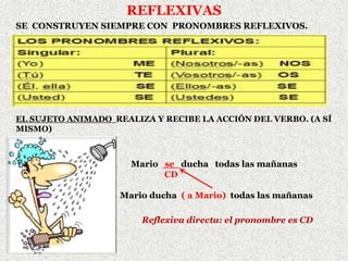 REFLEXIVAS
SE CONSTRUYEN SIEMPRE CON PRONOMBRES REFLEXIVOS.
EL SUJETO ANIMADO REALIZA Y RECIBE LA ACCIÓN DEL VERBO. (A SÍ
MISMO)
Mario se ducha todas las mañanas
CD
Mario ducha ( a Mario) todas las mañanas
Reflexiva directa: el pronombre es CD
 