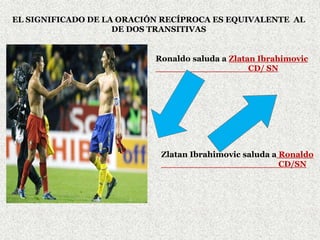 EL SIGNIFICADO DE LA ORACIÓN RECÍPROCA ES EQUIVALENTE AL
DE DOS TRANSITIVAS
Ronaldo saluda a Zlatan Ibrahimovic
CD/ SN
Zlatan Ibrahimovic saluda a Ronaldo
CD/SN
 