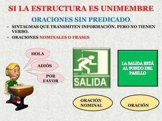 SI LA ESTRUCTURA ES UNIMEMBRE
ORACIONES SIN PREDICADO.
 SINTAGMAS QUE TRANSMITEN INFORMACIÓN, PERO NO TIENEN
VERBO.
 ORACIONES NOMINALES O FRASES
ADIÓS
HOLA
POR
FAVOR
ORACIÓN
NOMINAL ORACIÓN
 