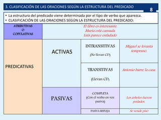 3. CLASIFICACIÓN DE LAS ORACIONES SEGÚN LA ESTRUCTURA DEL PREDICADO
• La estructura del predicado viene determinada por el tipo de verbo que aparezca.
• CLASIFICACIÓN DE LAS ORACIONES SEGÚN LA ESTRUCTURA DEL PREDICADO:
ATRIBUTIVAS
O
COPULATIVAS
El libro es interesante.
María está cansada.
Luis parece enfadado.
PREDICATIVAS
ACTIVAS
INTRANSITIVAS
(No llevan CD)
Miguel se levanta
temprano.
TRANSITIVAS
(Llevan CD)
Antonio barre la casa.
PASIVAS
COMPLETA
(Con el verbo en voz
pasiva)
Los árboles fueron
podados.
PASIVA REFLEJA Se vende piso
8
 