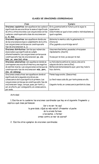 CLASES DE ORACIONES COORDINADAS
Clase Ejemplo
Oraciones copulativas: son aquellas en las cuales al
significado de una oración se le suma el significado
de otra u otras oraciones. Las conjunciones con las
cuales se construyen esta clase de oraciones son:
y, ni, mas.
En la juventud está el futuro y en la vejez la
experiencia.
Colectivismo es igual a bien común e individualismo es
igual a egoísmo.
Oraciones disyuntivas: son aquellas en donde una
de las oraciones excluye e cumplimiento de la otra.
Las conjunciones con las que se construye este
tipo de oraciones son: o, u
Gobierna tu menta o ella te gobernará a ti.
(Horacio)
¿Fue jugando u ocurrió algo serio?
Oraciones distributivas: Son las que reúnen dos
enunciados cuyo significado se cumple
alternativamente. Las conjunciones con las que se
construye este tipo de oraciones son: ya, ora
bien, ya, unas (os)…otras.
Unas marchan lentas, pausadas; otras pasan
rápidamente. (Azorín)
Ya sea por mi bien, ya sea por mi mal.
Oraciones adversativas: son aquellas en donde se
contraponen una oración afirmativa y una negativa
de sentido inverso. Las conjunciones con las que se
construye este tipo de oraciones son: más, pero,
sino, sin embargo.
La felicidad no está en la ciencia, sino en la
adquisición de la ciencia (Poe)
Reflexionó detenidamente ayer, pero hoy todo lo
hizo distinto.
Oraciones consecutivas: son aquellas en donde el
significado de la segunda oración es una
consecuencia de lo que significa la primera. Las
conjunciones con las que se construye este tipo de
oraciones son: luego, con que, pues, por tanto, y
así, en efecto, por consiguiente, en consecuencia,
por ende.
Pienso luego existo. (Descartes)
Le llevó rosas cada día, por tanto piensa en ella.
Llegaste tarde, en consecuencia perdiste la clase.
Actividad
1. Escribe en tu cuaderno las oraciones coordinadas que hay en el siguiente fragmento y
explica a qué clase pertenecen:
Ser o no ser: he aquí
la gran duda. ¿Qué es más noble? ¿Presentar el pecho
de la airada fortuna
a las saetas, o formar
armas contra un mar de azares?
2. Escribe otros ejemplos de oraciones coordinadas.
 