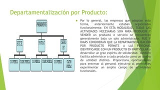 Departamentalización por Producto:
 Por lo general, las empresas que adoptan esta
forma, anteriormente estaban organizadas
funcionalmente. EN ESTA MODALIDAD, TODAS LAS
ACTIVIDADES NECESARIAS SON PARA PRODUCIR Y
VENDER un producto o servicio se encuentran
generalmente bajo un solo administrador. RUE Y
BIARS CONSIDERAN QUE LA DEPARTAMENTALIZACIÓN
POR PRODUCTO PERMITE A LAS PERSONAS
IDENTIFICARSE CON UN PRODUCTO EN PARTICULAR y
desarrollar un gran espíritu de solidaridad. También
facilita administrar a cada producto como un centro
de utilidad distinto. Proporciona oportunidades
para entrenar al personal ejecutivo al permitirles
experimentar un amplio campo de actividades
funcionales.
 