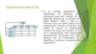Organización Matricial:
 Es un enfoque organizativo que asigna
especialistas de diferentes departamentos
funcionales para que trabajen en uno o más
proyectos dirigidos por un gerente de proyecto.
Según Robbins (1996 p. 350) la estructura
matricial crea una doble cadena de mando que
explícitamente infringe el principio clásico de la
unidad de mando. La departamentalización
funcional se utiliza para mejorar en la economía
de la especialización. Pero paralelamente a los
departamentos funcionales está una serie de
gerentes que son responsables de productos
específicos, proyectos o programas dentro de la
organización.
 