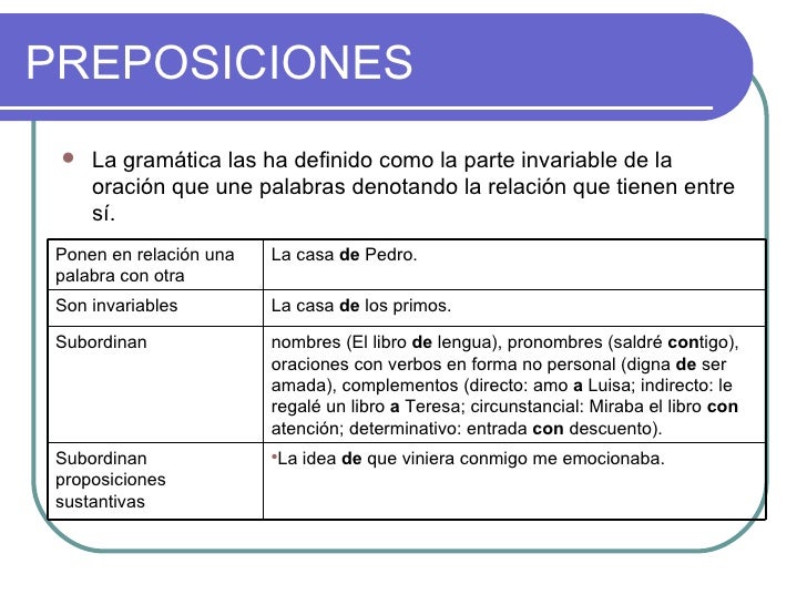Clases De Palabras