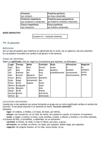 Presente
(yo compre)
Pretérito perfecto
(yo haya comprado)
Pretérito imperfecto
(yo comprara o comprase)
Pretérito pluscuamperfecto
(yo hubiera o hubiese comprado)
Futuro imperfecto
(yo comprare)
Futuro perfecto
(yo hubiere comprado)
MODO IMPERATIVO
(compra tú / comprad vosotros)
6. El adverbio
Definición
Son un tipo de palabra que modifican el significado de un verbo, de un adjetivo o de otro adverbio.
Es una palabra invariable (no cambia ni de género ni de número).
Clases de adverbios
Según su significado, esto es, según la circunstancia que expresen, se distinguen:
Lugar Tiempo Modo Cantidad Duda Afirmación Negación
aquí
ahí
allí
allá
cerca
lejos
fuera
dentro
arriba
abajo
encima
detrás
hoy
ayer
mañana
anoche
ahora
luego
antes
enseguida
después
tarde
pronto
ya
bien
mal
así
despacio
claramente
lentamente
regular
mucho
poco
muy
casi
bastante
tan
tanto
nada
más
menos
suficiente
demasiado
acaso
quizá(s)
probablemente
sí
también
ciertamente
efectivamente
no
tampoco
nunca
jamás
Locuciones adverbiales
Cuando dos o más palabras van juntas formando un grupo con un único significado reciben el nombre de
locución. Si ese grupo equivale a un adverbio se llama “locución adverbial”.
Ejemplos:
– lugar: en cabeza, a medias, a lo lejos, de lejos, por detrás.
– tiempo: con frecuencia, en mi vida, de noche, de cuando en cuando, al instante, al amanecer.
– modo: a ciegas, a tontas y a locas, a pie juntillas, a bulto, a diestro y siniestro, a la chita callando,
a la buena de Dios, a hurtadillas, a sabiendas, en un santiamén.
– cantidad: al menos, en nada, ni más ni menos, por poco, a pocas.
– afirmación: en verdad, en efecto, sin duda, por supuesto, desde luego, por supuesto.
– negación: de ninguna manera, en mi vida, nunca jamás, no ya.
 