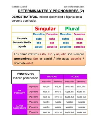 CLASES DE PALABRAS CEIP BENITO PÉREZ GALDÓS
DETERMINANTES Y PRONOMBRES (2)
DEMOSTRATIVOS. Indican proximidad o lejanía de la
persona que habla.
Los demostrativos esto, eso y aquello son siempre
pronombres: Eso es genial / Me gusta aquello /
¡Cómete esto!
POSESIVOS.
Indican pertenencia
 