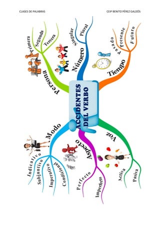 CLASES DE PALABRAS CEIP BENITO PÉREZ GALDÓS
 