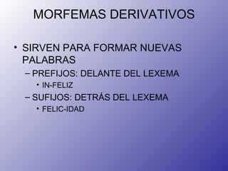 MORFEMAS DERIVATIVOS SIRVEN PARA FORMAR NUEVAS PALABRAS PREFIJOS: DELANTE DEL LEXEMA IN-FELIZ SUFIJOS: DETRÁS DEL LEXEMA FELIC-IDAD 
