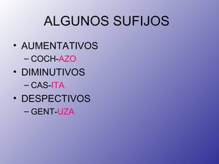 ALGUNOS SUFIJOS AUMENTATIVOS COCH- AZO DIMINUTIVOS CAS- ITA DESPECTIVOS GENT- UZA 
