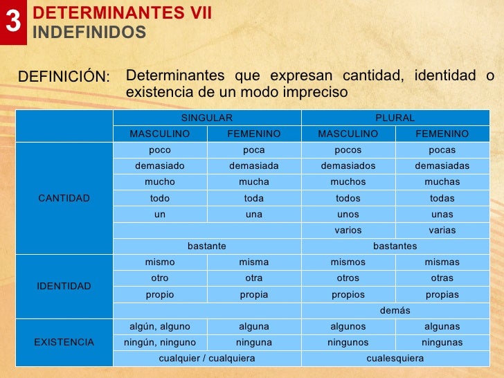 Clases de palabras
