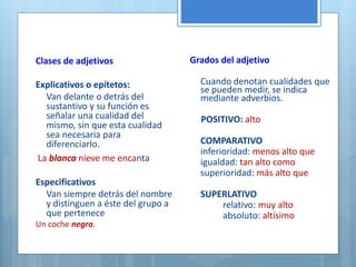 Clases de adjetivos 
Explicativos o epítetos: 
Van delante o detrás del 
sustantivo y su función es 
señalar una cualidad del 
mismo, sin que esta cualidad 
sea necesaria para 
diferenciarlo. 
La blanca nieve me encanta 
Especificativos 
Van siempre detrás del nombre 
y distinguen a éste del grupo a 
que pertenece 
Un coche negro. 
Grados del adjetivo 
Cuando denotan cualidades que 
se pueden medir, se indica 
mediante adverbios. 
POSITIVO: alto 
COMPARATIVO 
inferioridad: menos alto que 
igualdad: tan alto como 
superioridad: más alto que 
SUPERLATIVO 
relativo: muy alto 
absoluto: altísimo 
 