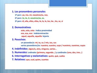 1. Los pronombres personales 
1ª pers: yo, me, mi, nosotros/as, nos. 
2ª pers: tú, te, ti, vosotros/as, os. 
3ª pers: él, ella, ellos, ellas, lo, la, le, los, las , les, se, sí 
2. Demostrativos 
este, esta, esto : indica proximidad 
ese, esa, eso: indeterminación 
aquel, aquella, aquello: lejanía 
3. Posesivos 
un poseedor/a: mi, tu, su / mis, tus, sus 
varios poseedores/as: nuestro, vuestro, suyo / nuestros, vuestros, suyos 
4. Indefinidos: algún/o, otro, ninguno, varios… 
5. Numerales: ordinales (primero, segundo…) y cardinales (uno, dos, tres…) 
6. Interrogativos y exclamativos: quién, qué, cuáles 
7. Relativos: que, cual, quien, cuantos 
 