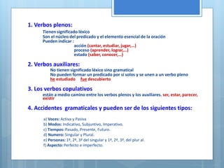 1. Verbos plenos: 
Tienen significado léxico 
Son el núcleo del predicado y el elemento esencial de la oración 
Pueden indicar : 
acción (cantar, estudiar, jugar,…) 
proceso (aprender, lograr,…) 
estado (saber, conocer,…) 
2. Verbos auxiliares: 
No tienen significado léxico sino gramatical 
No pueden formar un predicado por sí solos y se unen a un verbo pleno 
he estudiado fue descubierto 
3. Los verbos copulativos 
están a medio camino entre los verbos plenos y los auxiliares. ser, estar, parecer, 
existir 
4. Accidentes gramaticales y pueden ser de los siguientes tipos: 
a) Voces: Activa y Pasiva 
b) Modos: Indicativo, Subjuntivo, Imperativo. 
c) Tiempos: Pasado, Presente, Futuro. 
d) Numero: Singular y Plural. 
e) Personas: 1ª, 2ª, 3ª del singular y 1ª, 2ª, 3ª, del plur al. 
f) Aspecto: Perfecto e imperfecto. 
 