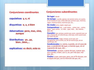 Conjunciones coordinantes 
copulativas y, e, ni 
disyuntivas o, u, o bien 
Adversativas: pero, mas, sino, 
aunque 
Distributivas: ya…ya, 
bien…bien,… 
explicativas: es decir, esto es 
Conjunciones subordinantes 
De lugar: donde 
De tempo: cuando, apenas, tan pronto como, en cuanto, 
en el instante en que, antes (de) que, primero que, mientras, 
según, mientras tanto, mientras que, etc... 
De modo:como, según, según que. 
Comparativas: tal... cual; tanto... como; tan... como; 
igual... que; como... si; más... que; más.... de; menos... 
que; etc. 
Causales: que, porque, puesto que, pues, supuesto que, ya 
que, a fuerza de, en vista de que, visto que, como quiera que, 
por razón de que. 
Consecutivas: luego, conque, así es que, por 
consiguiente, por lo tanto, así, de tal manera que, de tal 
suerte que, etc. 
Condicionales: si, como, cuando, en el caso de 
que, a condición de que, a menos que, en el 
supuesto de que, etc... 
Concesivas: aunque, a pesar de que, a pesar que, 
aun cuando, si bien, aun si, así, por más que, mal 
que, etc... 
Finales: a que, para que, para, con el fin de que, con 
el objeto de que, con la intención de que, etc... 
 