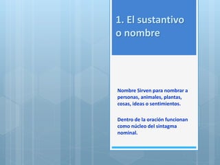 1. El sustantivo 
o nombre 
Nombre Sirven para nombrar a 
personas, animales, plantas, 
cosas, ideas o sentimientos. 
Dentro de la oración funcionan 
como núcleo del sintagma 
nominal. 
 