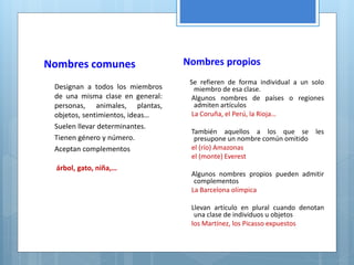 Nombres comunes 
Designan a todos los miembros 
de una misma clase en general: 
personas, animales, plantas, 
objetos, sentimientos, ideas… 
Suelen llevar determinantes. 
Tienen género y número. 
Aceptan complementos 
árbol, gato, niña,… 
Nombres propios 
Se refieren de forma individual a un solo 
miembro de esa clase. 
Algunos nombres de países o regiones 
admiten artículos 
La Coruña, el Perú, la Rioja… 
También aquellos a los que se les 
presupone un nombre común omitido 
el (río) Amazonas 
el (monte) Everest 
Algunos nombres propios pueden admitir 
complementos 
La Barcelona olímpica 
Llevan artículo en plural cuando denotan 
una clase de individuos u objetos 
los Martínez, los Picasso expuestos 
 