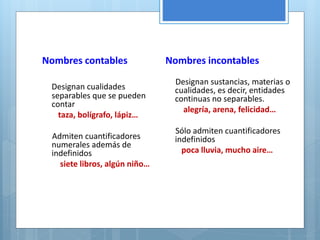 Nombres contables 
Designan cualidades 
separables que se pueden 
contar 
taza, bolígrafo, lápiz… 
Admiten cuantificadores 
numerales además de 
indefinidos 
siete libros, algún niño… 
Nombres incontables 
Designan sustancias, materias o 
cualidades, es decir, entidades 
continuas no separables. 
alegría, arena, felicidad… 
Sólo admiten cuantificadores 
indefinidos 
poca lluvia, mucho aire… 
 