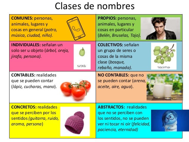 Resultado de imagen de clase de nombres