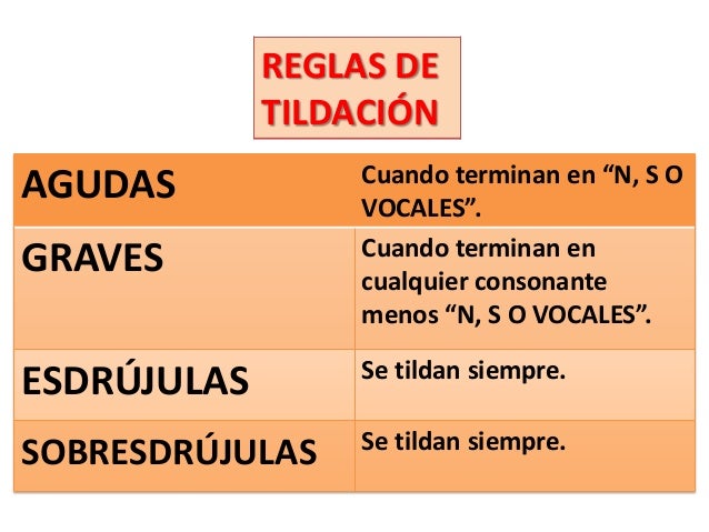 Resultado de imagen para tipos de palabras de acentuacion