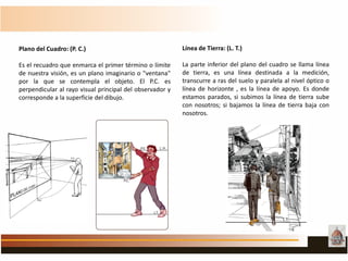Plano del Cuadro: (P. C.)
Es el recuadro que enmarca el primer término o límite
de nuestra visión, es un plano imaginario o "ventana"
por la que se contempla el objeto. El P.C. es
perpendicular al rayo visual principal del observador y
corresponde a la superficie del dibujo.
Línea de Tierra: (L. T.)
La parte inferior del plano del cuadro se llama línea
de tierra, es una línea destinada a la medición,
transcurre a ras del suelo y paralela al nivel óptico o
línea de horizonte , es la línea de apoyo. Es donde
estamos parados, si subimos la línea de tierra sube
con nosotros; si bajamos la línea de tierra baja con
nosotros.
 