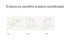 El plano es paralelo al plano coordenado
Z=c y=a x=b
 