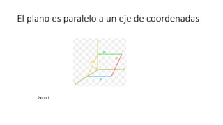 El plano es paralelo a un eje de coordenadas
2x+z=1
 