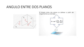 ANGULO ENTRE DOS PLANOS
 
